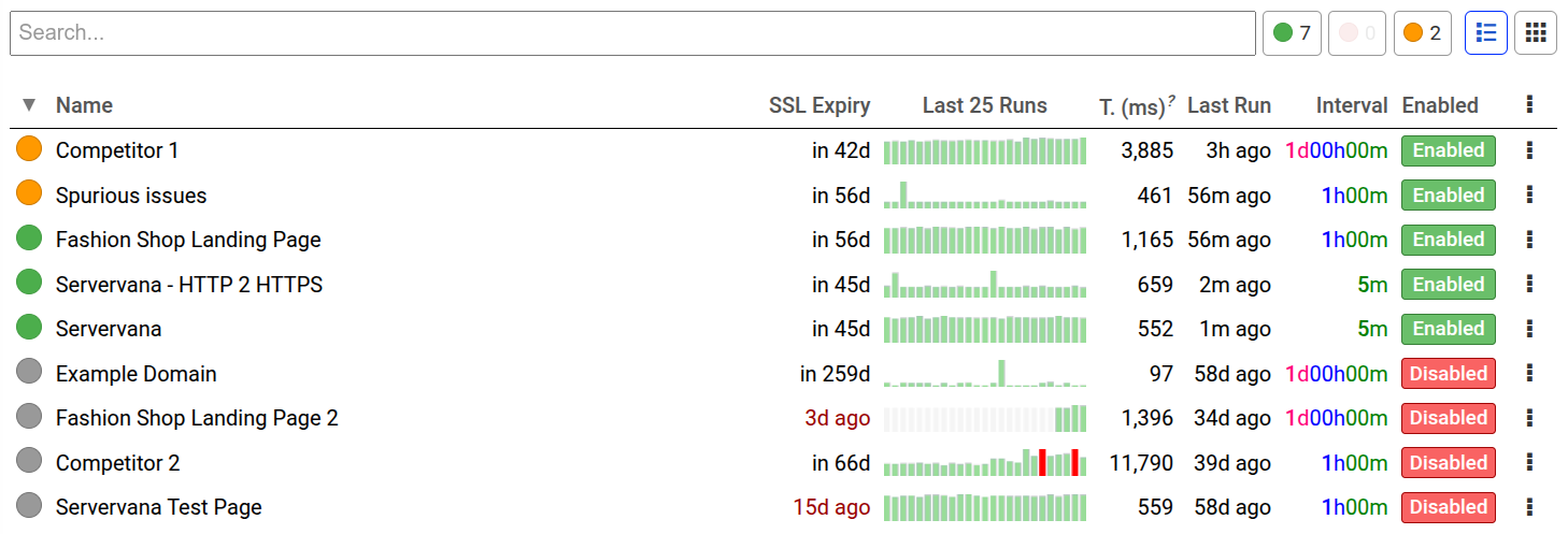 Graph of a HTTP monitor revealing spurious DNS failures